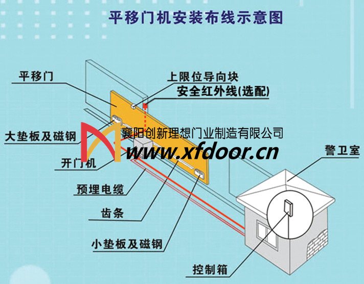 平移門電機安裝示意圖